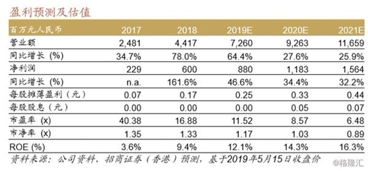 三一國際珠海工廠調(diào)研紀(jì)要 大港機(jī)步入快速更新周期，維持買入評(píng)級(jí)