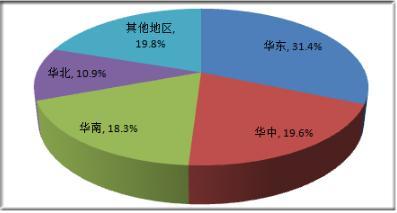 2021貨運(yùn)代理市場調(diào)研分析與未來發(fā)展前景 聚焦會(huì)展服務(wù)融合