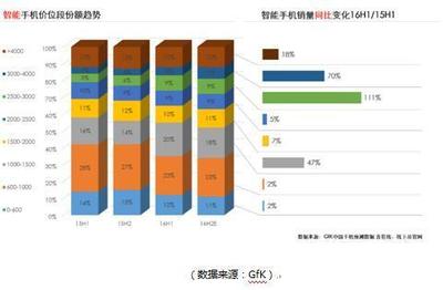 中國成為世界手機市場主戰場——廣告設計的機遇與挑戰