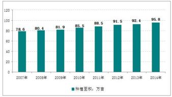 2018-2024年中國有機蔬菜行業深度調研與市場前景預測報告